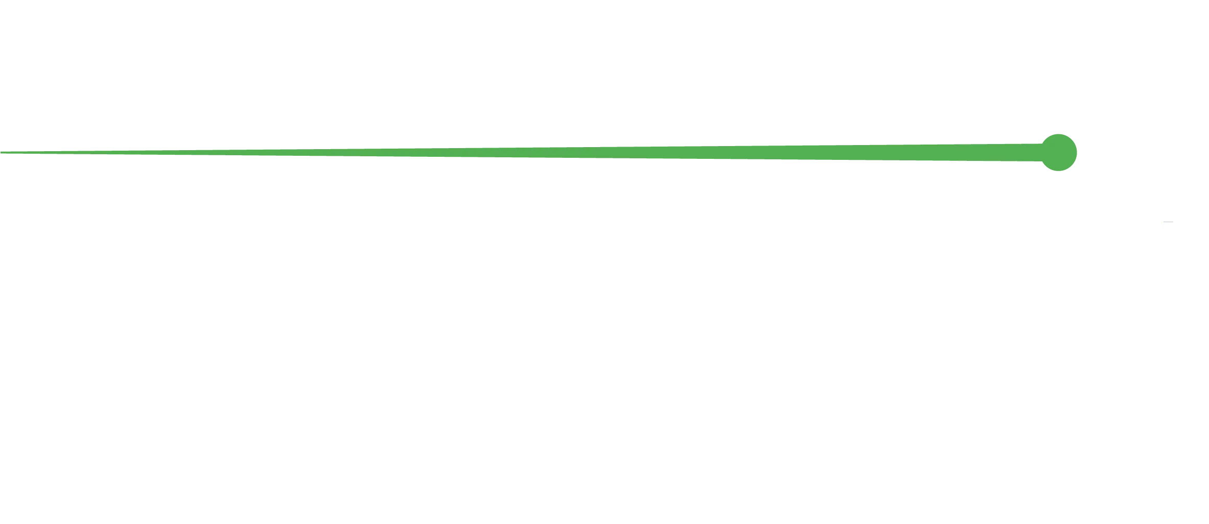 MittausPyykkö Oy